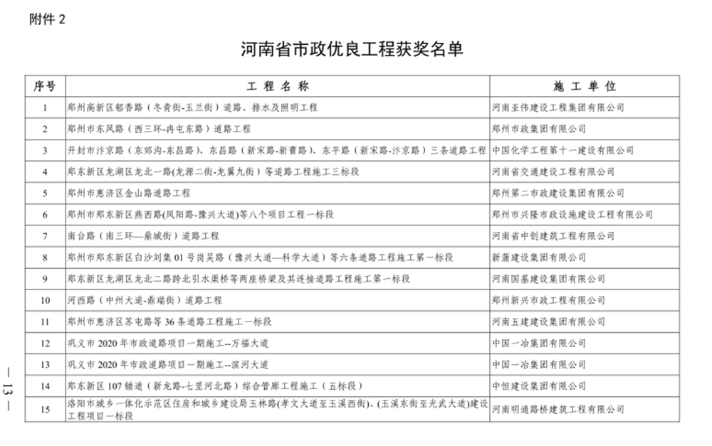 喜報(bào)!河西路道路工程榮獲“河南省市政優(yōu)良工程獎(jiǎng)”